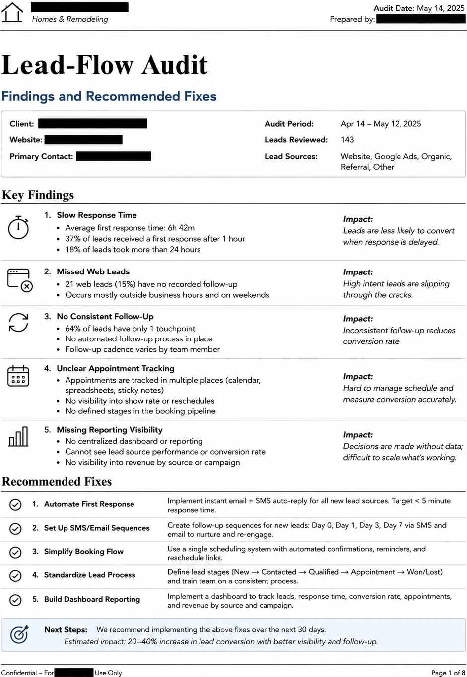 Page one of a lead-flow audit showing average first response time, missed web leads, follow-up gaps and five recommended fixes
